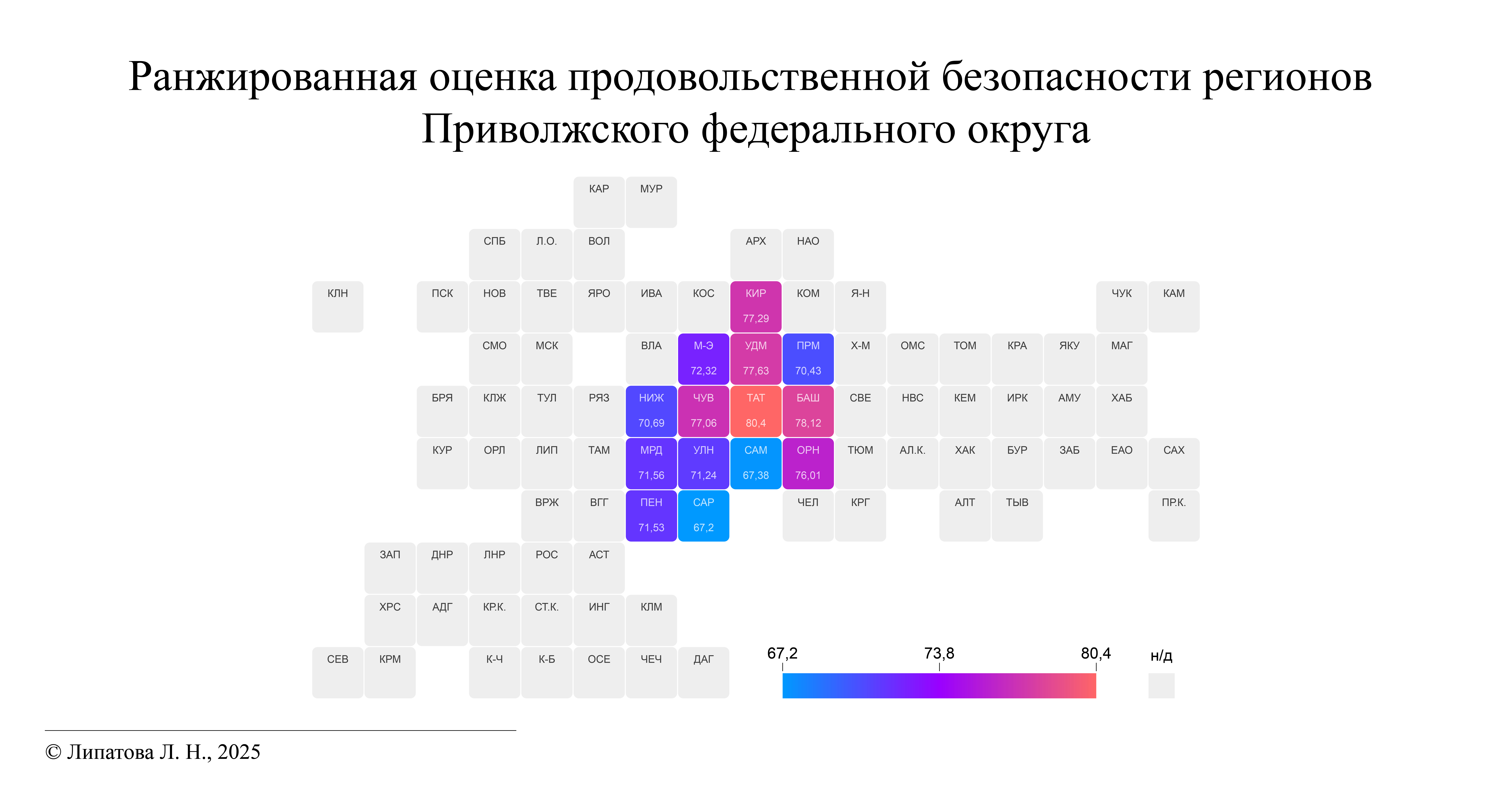 Ranked Assessment of Food Security in the Volga Federal District Regions