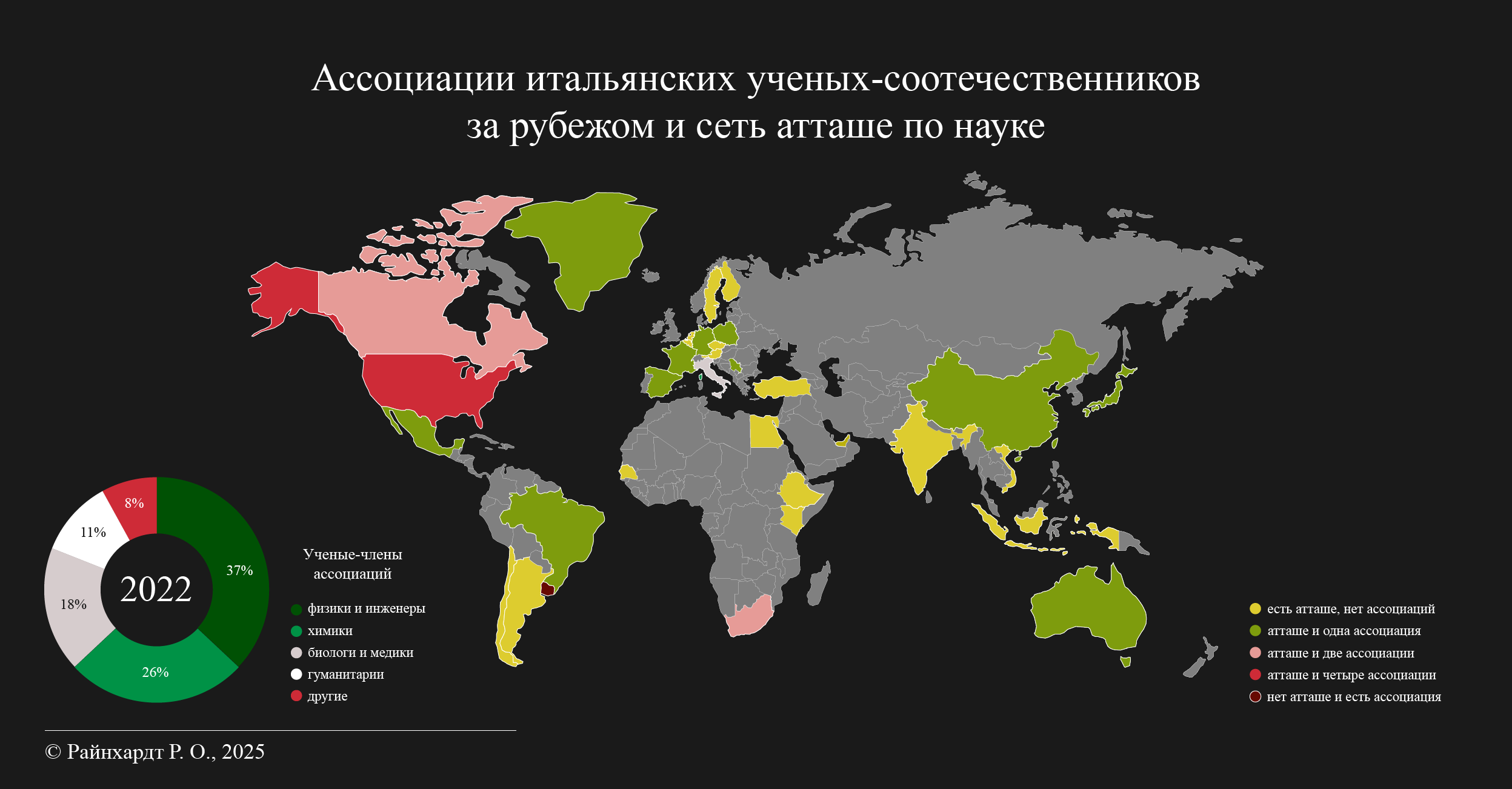 Развитие научных диаспор как инструмент научной дипломатии: опыт Италии